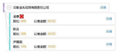 云南金兆經(jīng)貿(mào)有限責(zé)任公司 工商信息、信用狀況、財(cái)務(wù)表現(xiàn)與聯(lián)絡(luò)方式解析
