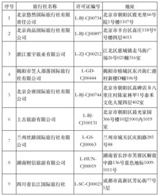 文旅部加強行業監管，9家旅行社出境游業務被取消